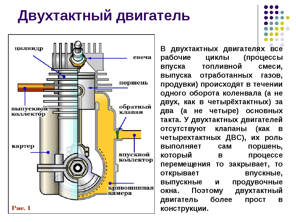 Как отрегулировать электроклапан на скутере avtopraim.ru