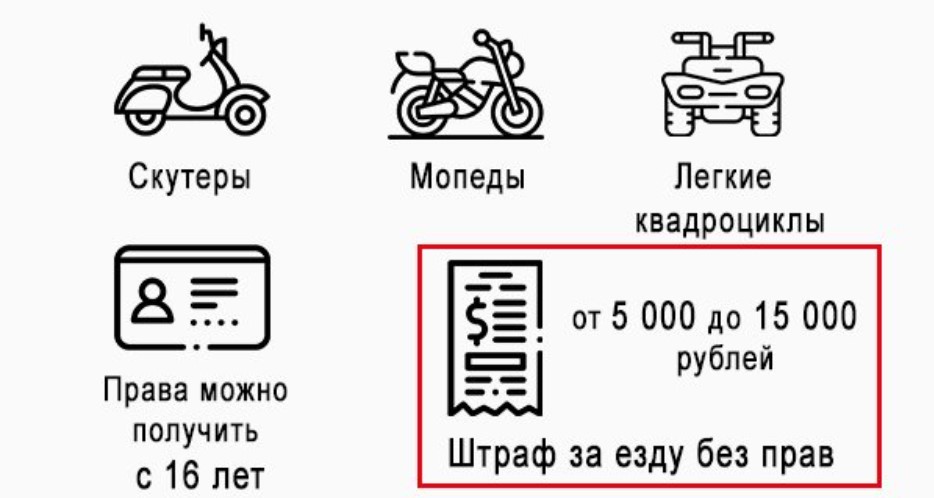 Нужны ли права на скутер и мопед в Украине