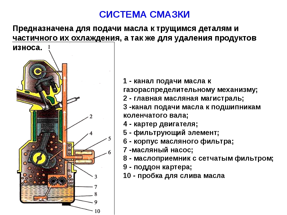 Основные неисправности системы смазки двигателя