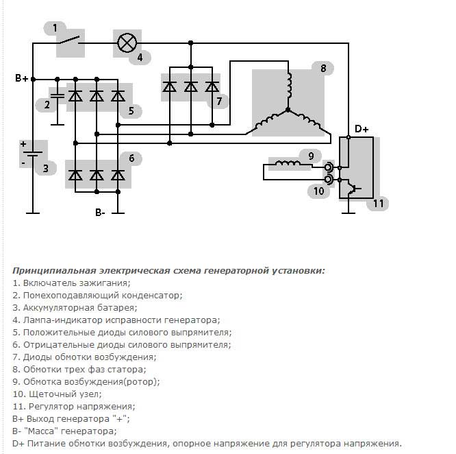 Устройство генератора авто-его электрическая схема, принцип работы