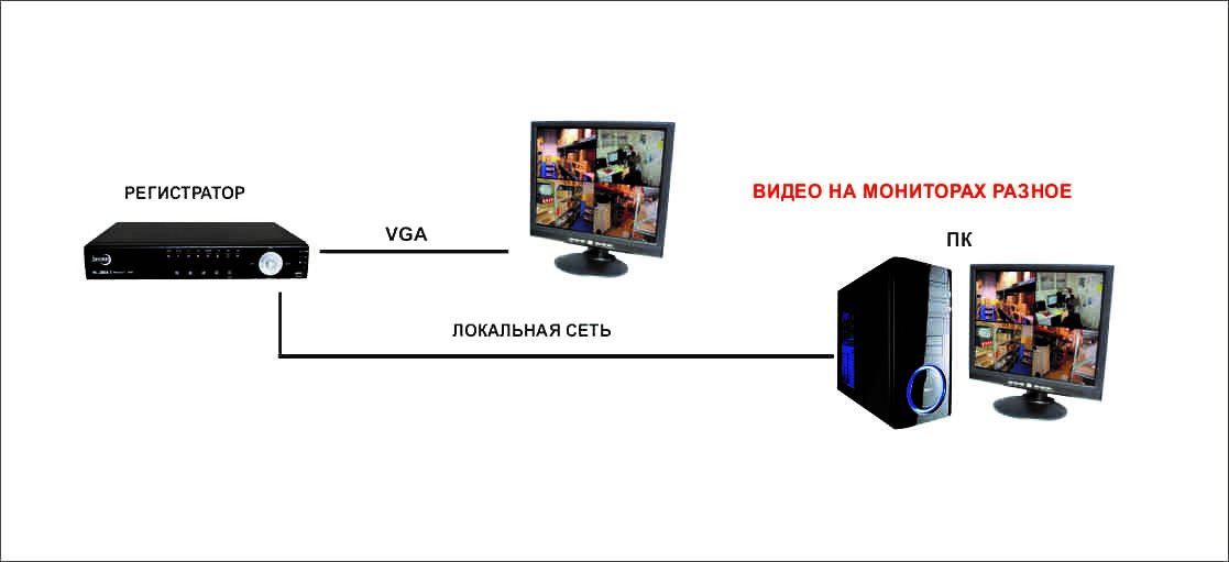 Подключение видеорегистратора к компьютеру: основные способы