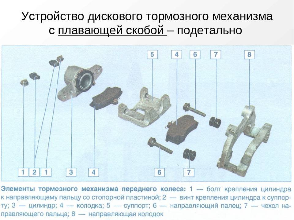 Суппорт схема устройства