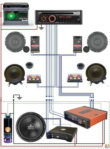 Схема подключения пассивного сабвуфера: многоканальная акустика