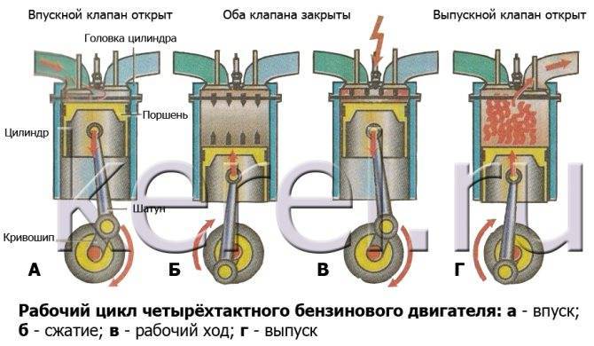 Двигатель внутреннего сгорания: устройство, принцип работы