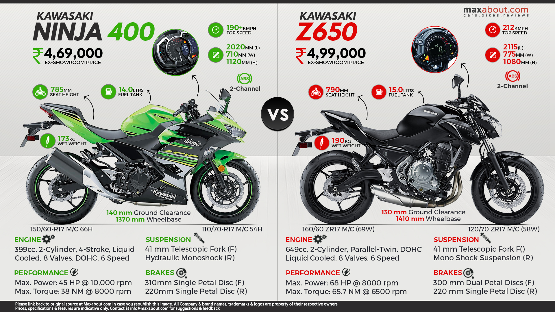 Kawasaki ninja h2r — самый мощный серийный мотоцикл в мире!