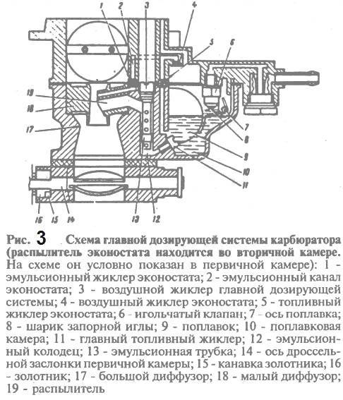 Карбюратор жигули схема