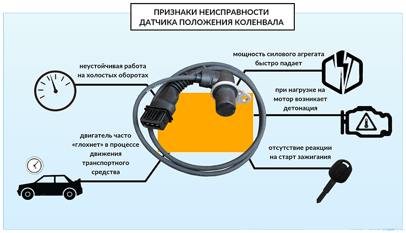 Как проверить датчик коленвала тестером и мультиметром на ваз 2110, 2112, 2114, опель и других авто
