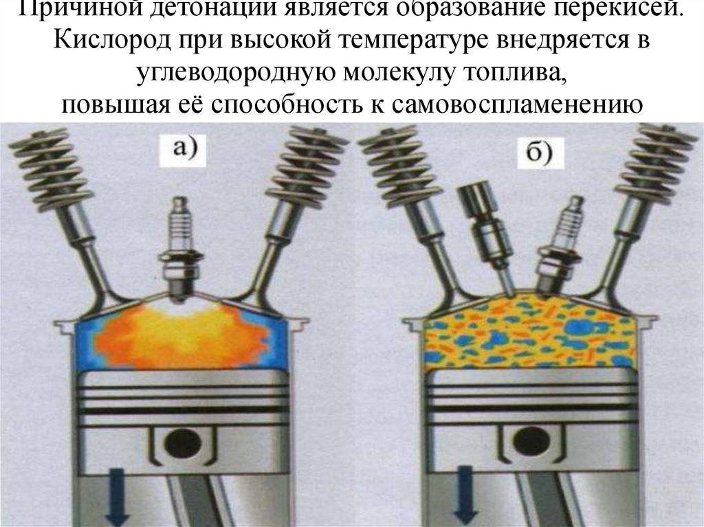 Причина детонации двигателя после выключения зажигания: калильное зажигание