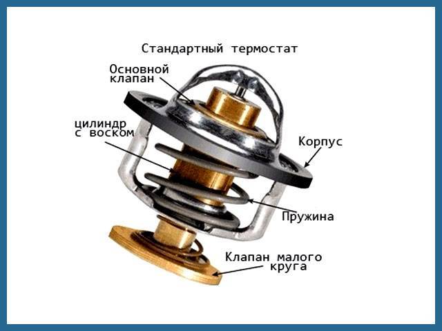 Работа термостата автомобиля