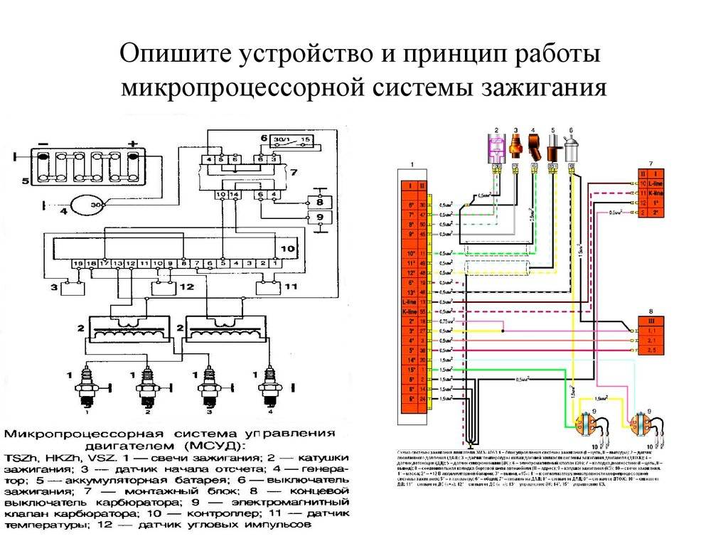 Как проверить эбу на работоспособность без машины