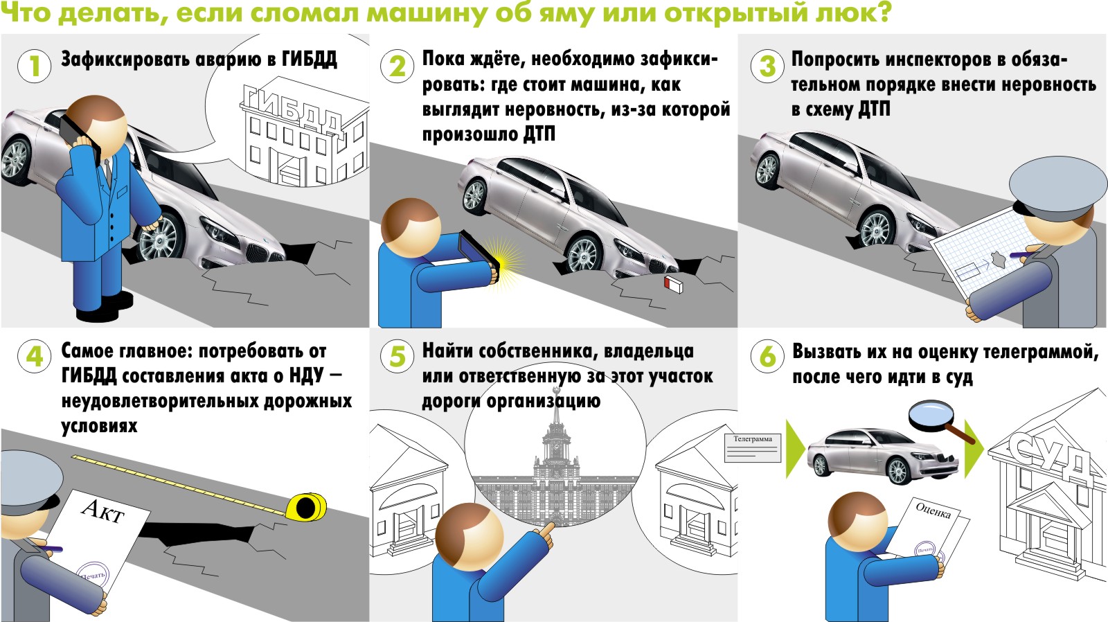 Что делать при дтп полный курс. При дорожно-транспортном происшествии. Схема действий при ДТП. Действия при дорожно-транспортных происшествиях. C[TVF ltqcndbq GHB LNG.