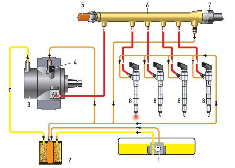 Как прокачать топливную систему дизельного двигателя доступные способы
