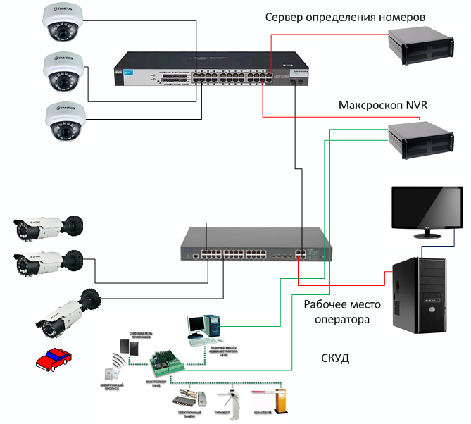 Схема подключения систем видеонаблюдения