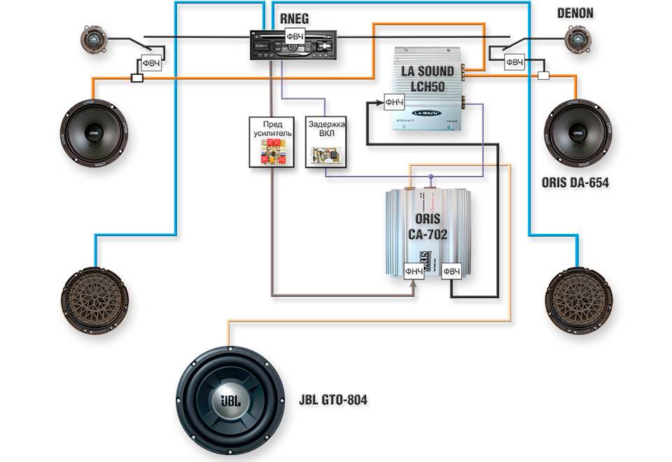 Схема подключения динамиков в машине