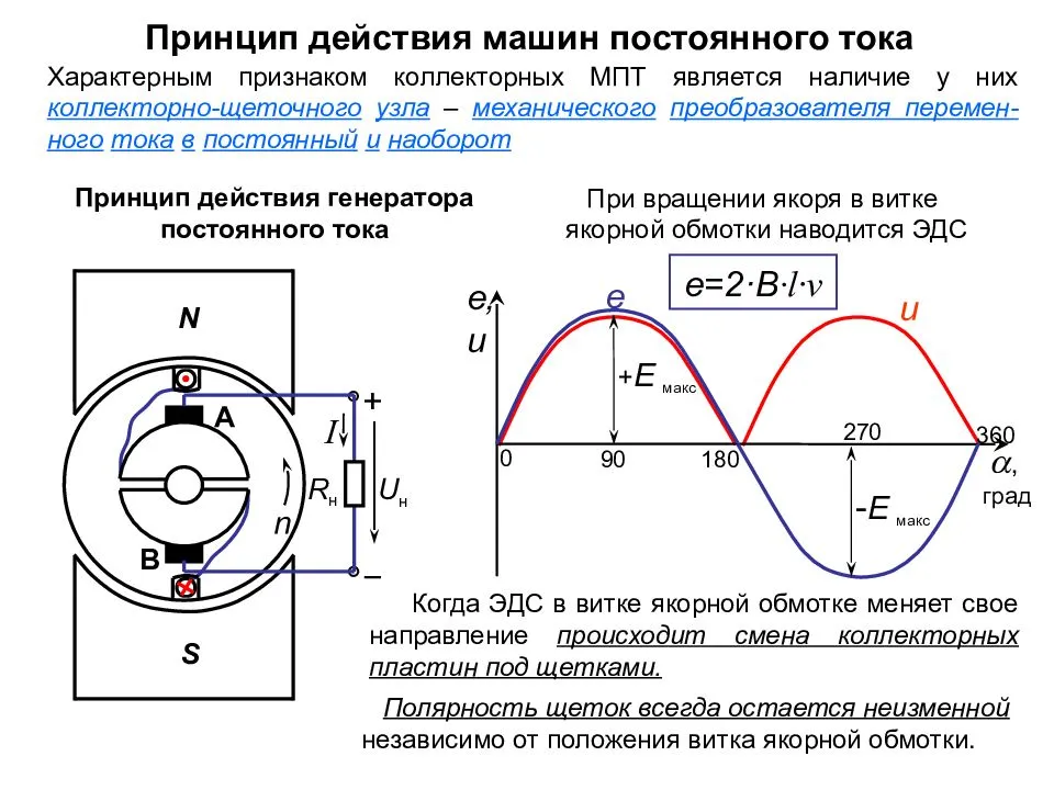 Схема электродвигателя принцип действия