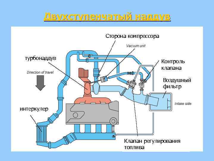 Принцип работы турбины ауди