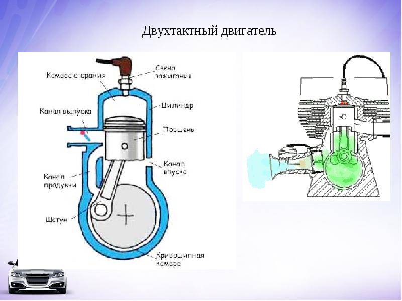 Принцип работы двухтактного двигателя внутреннего сгорания схема работы