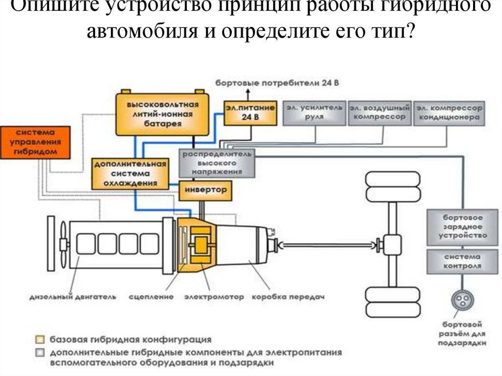 Как работает тойота мотор