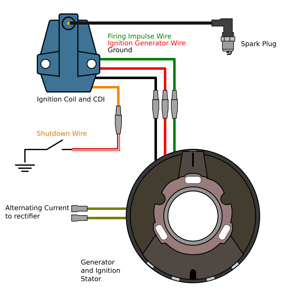 Питание зажигания. Flywheel ignition CDI. Система зажигания CDI. Rotax CDI зажигание. CDI зажигание на Rotax 717.