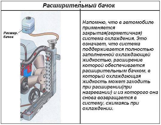 Радиатор отопления своими руками: проверка на герметичность, принцип работы, видео и фото