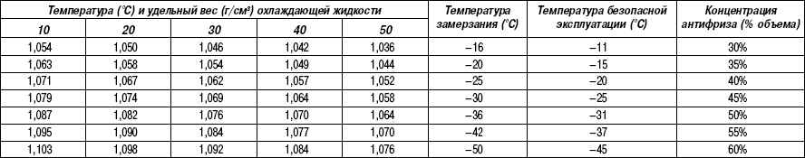 Romanuss1                             блог                                 плотность антифриза. как проверить и какая должна быть пару слов про тосол