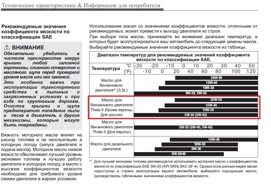 Рекомендации киа моторс по моторным маслам