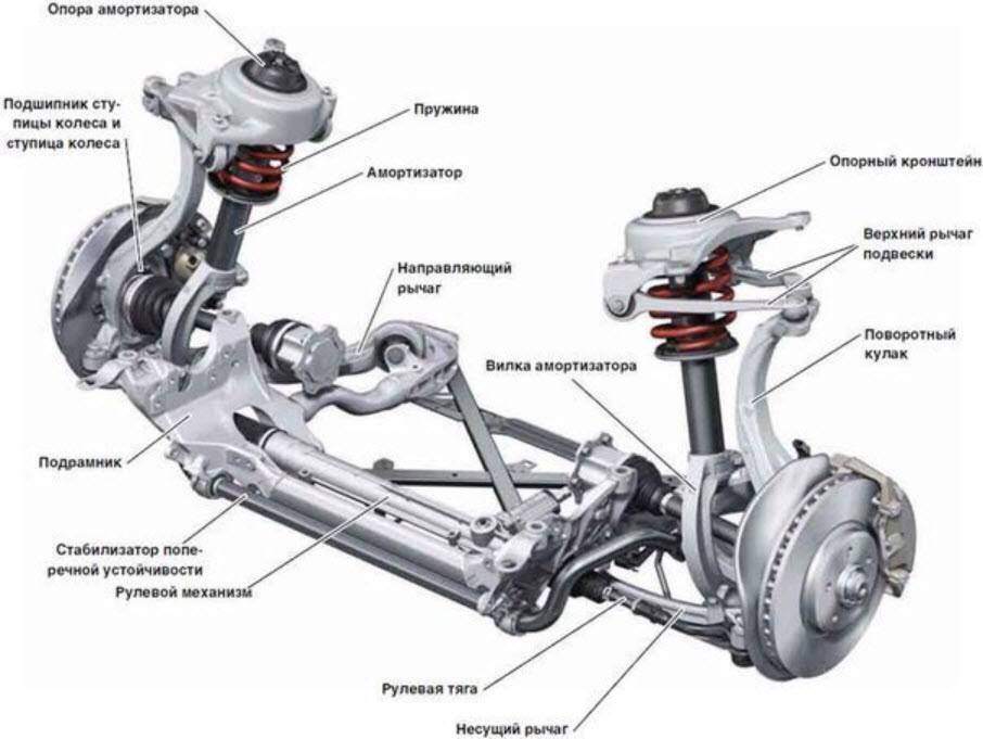 Из чего состоит автомобиль: основные части, узлы и агрегаты. из какого количества деталей состоит автомобиль?