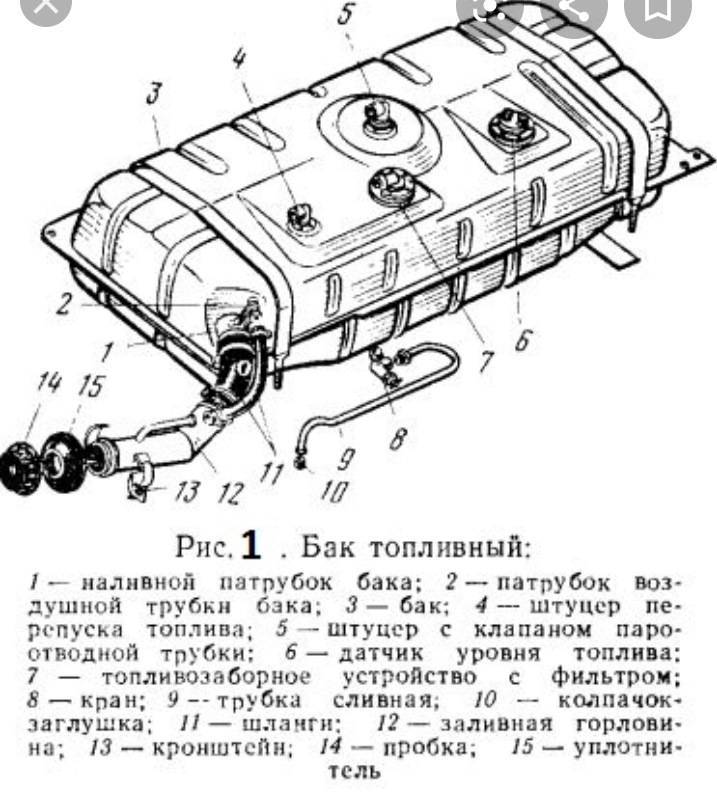 Назначение, устройство и объем топливного бака автомобиля — auto-self.ru