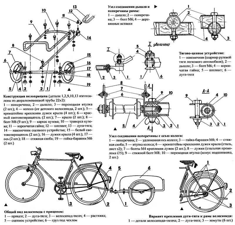 Велоприцеп как дополнение велосипеда