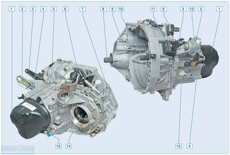 Схема коробки передач на гранте