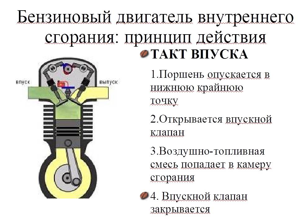 Как устроен двигатель автомобиля для чайников
