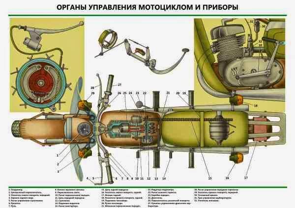 О том, как важна настройка подвески эндуро мотоцикла