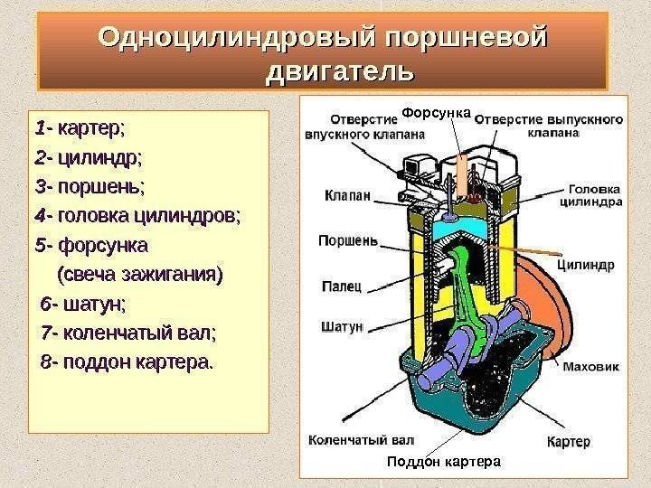 Двс автомобиля схема