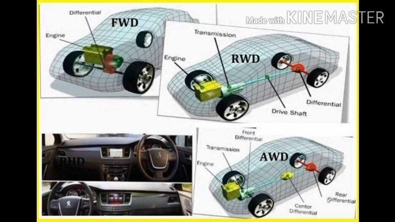 Что такое awd привод в автомобиле: awd и 4wd, в чем отличие