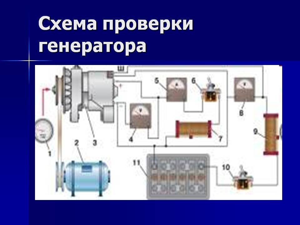 Технологическая карта проверка генератора на стенде