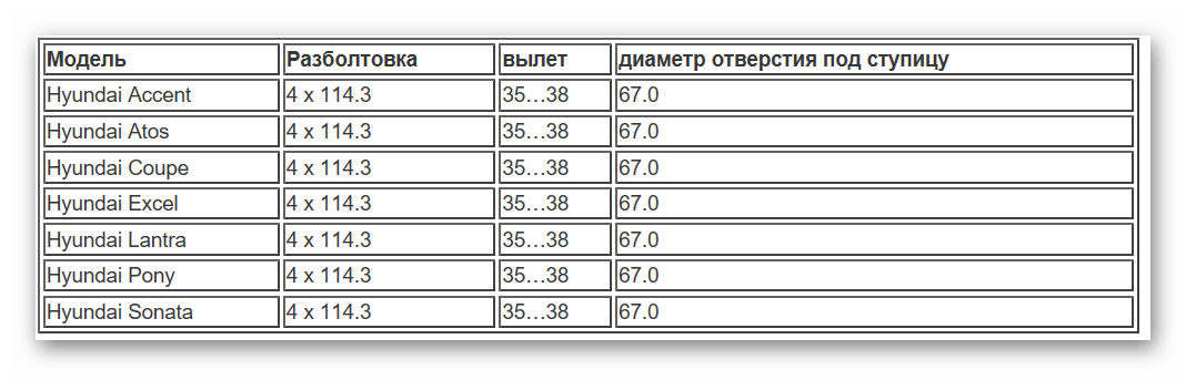 Разболтовка таблица совместимости. Хундай акцент разболтовка диска. Разболтовка колёс Хендай акцент 2008. Хендай акцент 2011 года разболтовка колес. Разболтовка дисков Хендай акцент ТАГАЗ.