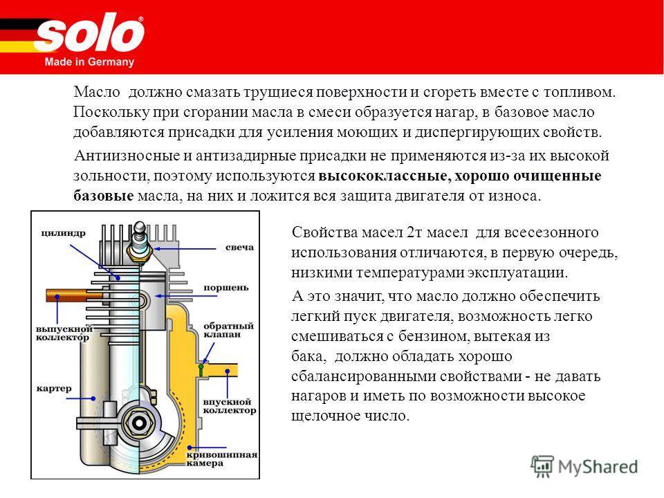 Чистка глушителя скутера с помощью щелочи