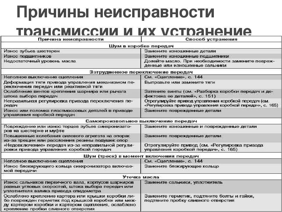 Неисправности автоматической коробки передач и ее ремонт — auto-self.ru