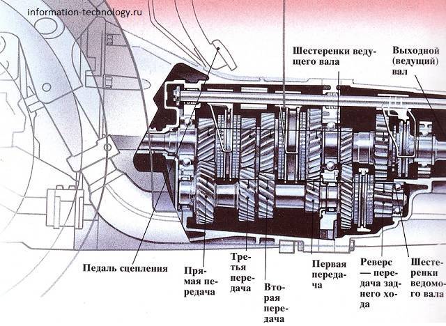 Коробка передач ваз 2107 пяти ступка: схема, устройство и технические характеристики, фото и видео