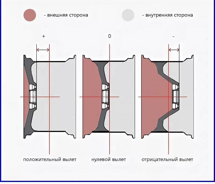 Вылет диска схема