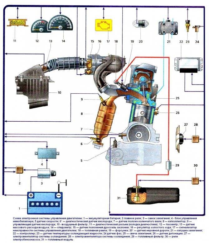 Электронный блок управления двигателем – в чьих руках вся работа мотора?