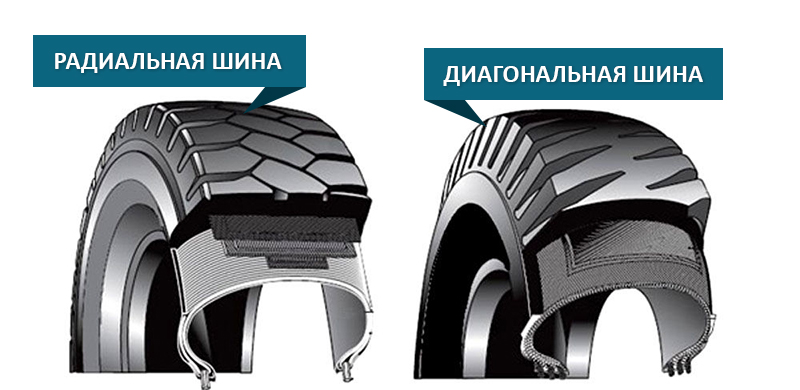 Радиальные и диагональные шины — в чем разница?