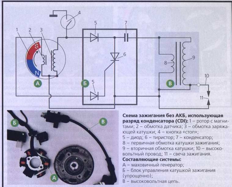Система зажигания скутера – устройство и принцип работы