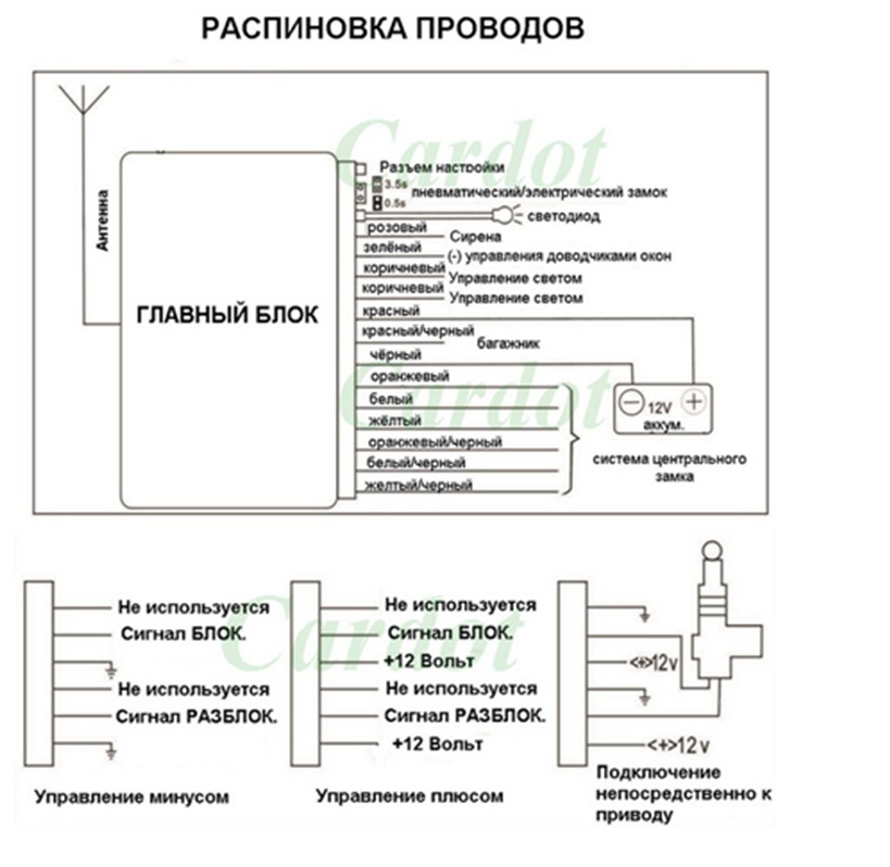 Как подключить сигнализацию