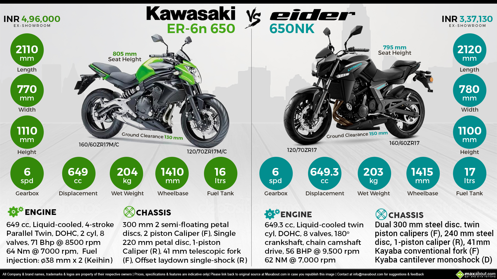 Обзор мотоцикла kawasaki er-5