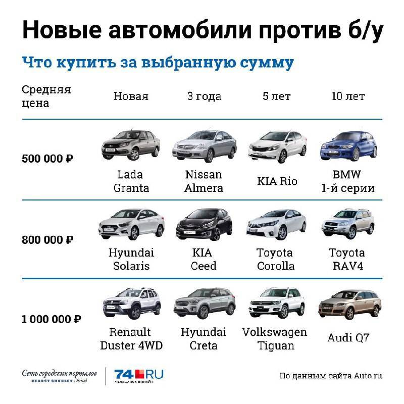 Гибридные электромобили в сша - hybrid electric vehicles in the united states