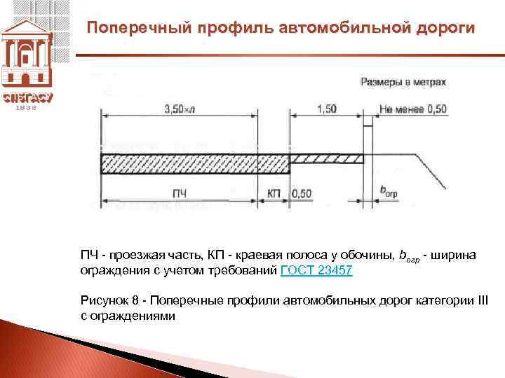 Какой должна быть минимальная ширина полосы движения?
