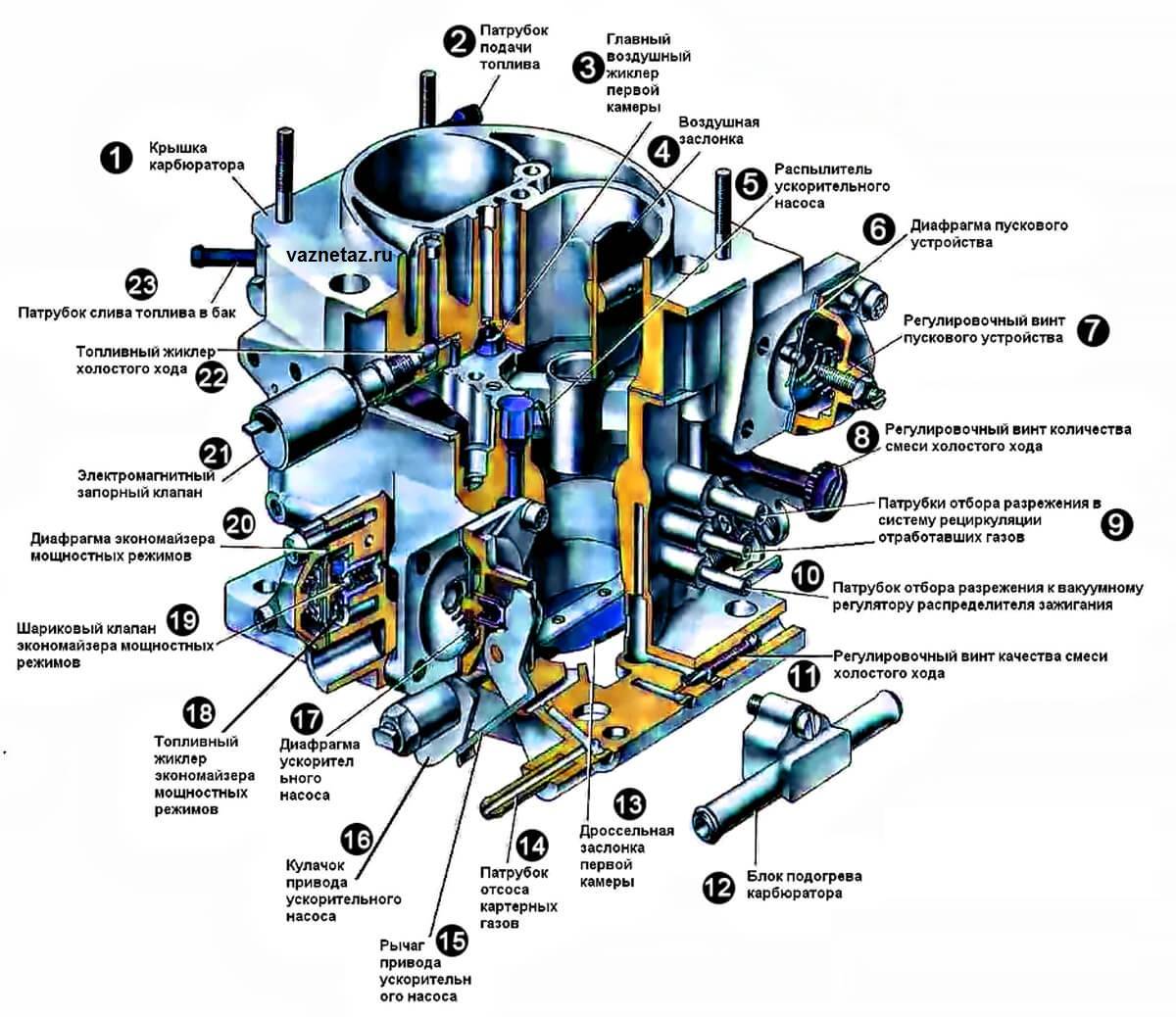 Карбюратор ваз 2109 схема с описанием