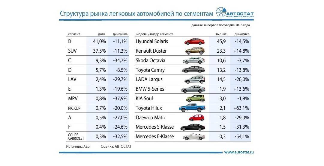 Рейтинг лучших гибридных автомобилей. топ-10 гибридных автомобилей 2018-2019