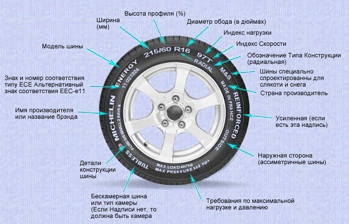 Маркировка всесезонных шин для легковых автомобилей